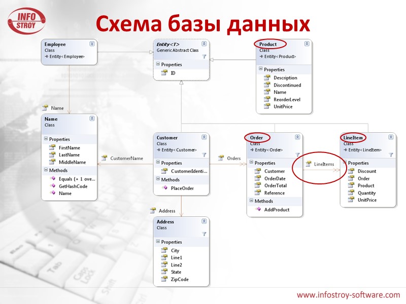 Схема базы данных